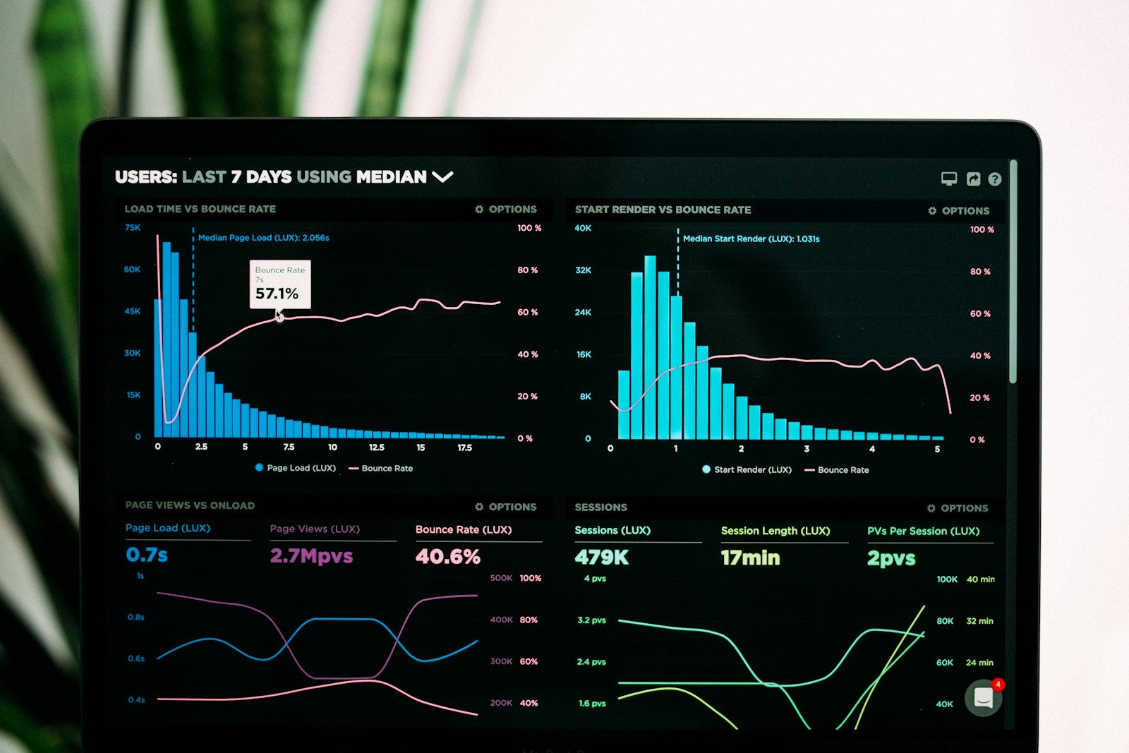Laptop screen showing a blue and teal analytics dashboard